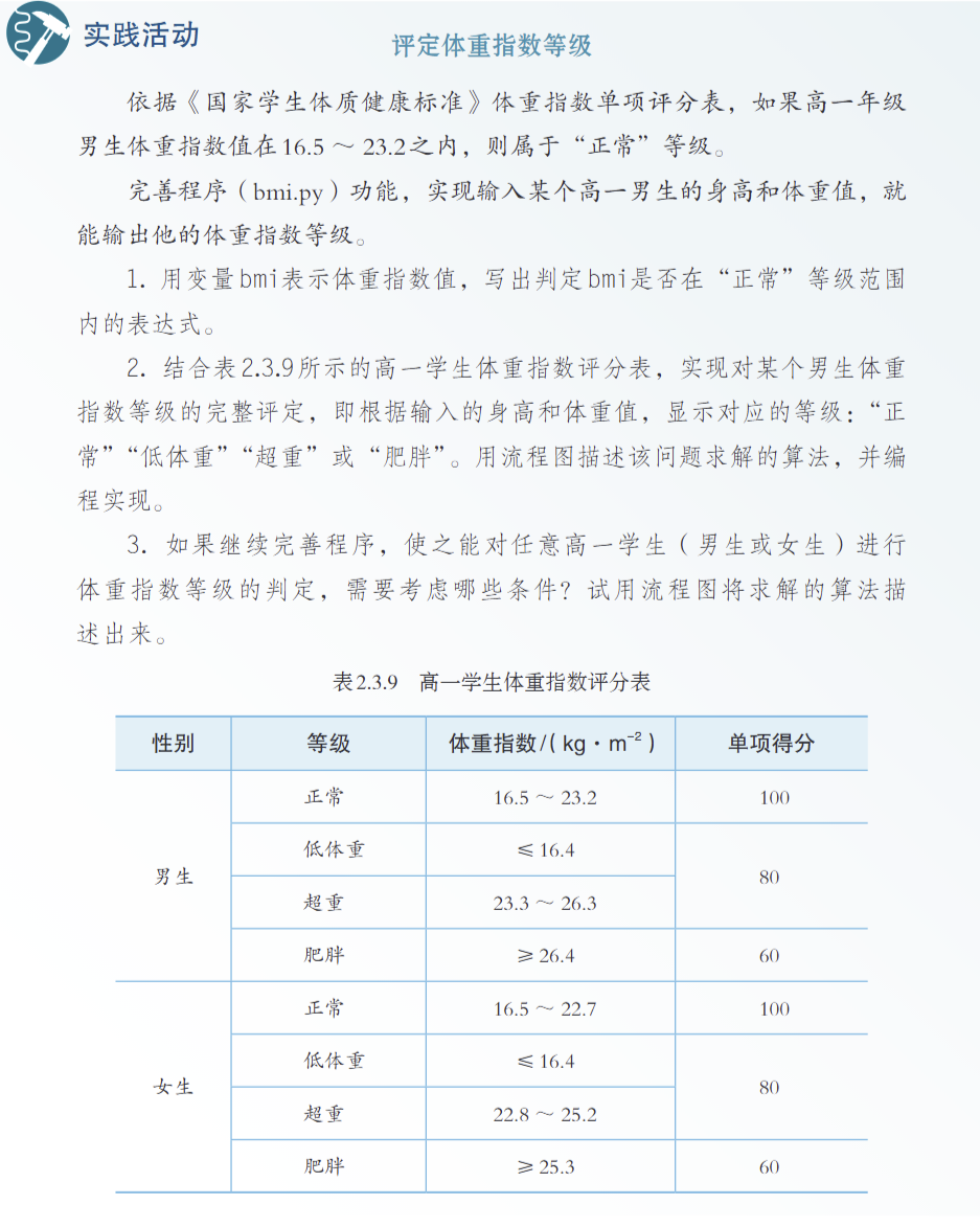 Bài BMI trong tiết Python thực hành đó